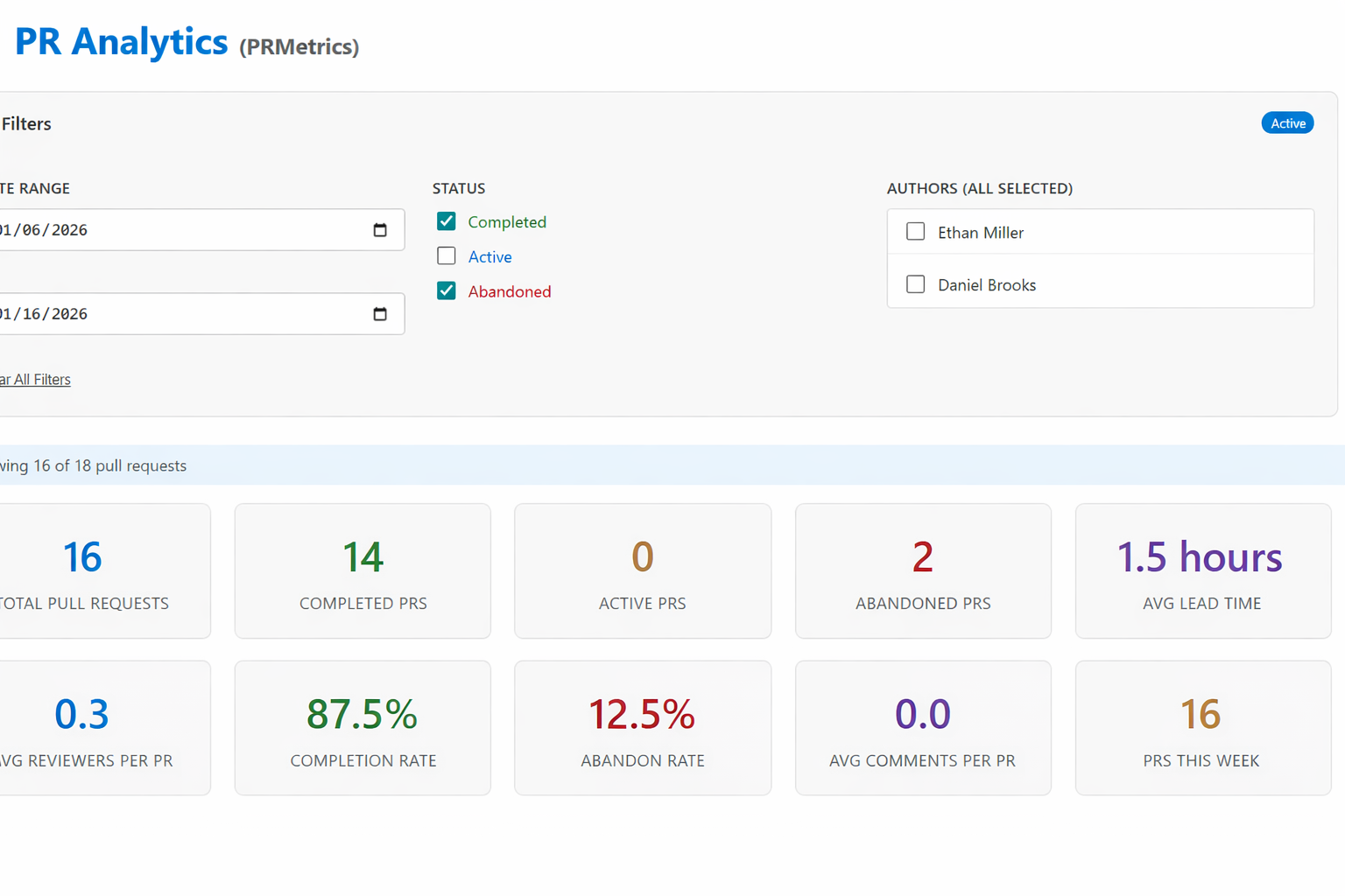 PR Analytics Dashboard